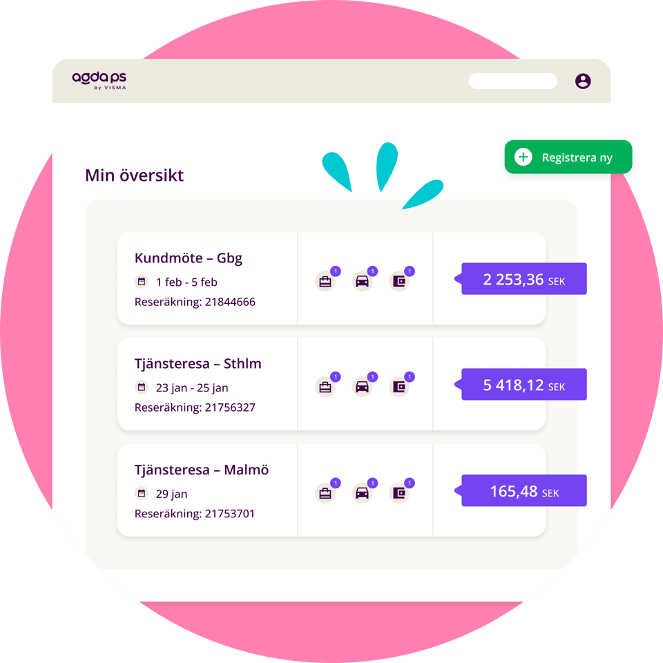 översikt-som-anställd